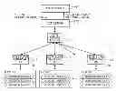 Fig. 01 - System and method for managing a power distribution system
