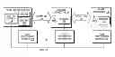 Fig. 01 - EXHAUST TREATMENT SYSTEM IMPLEMENTING COORDINATED LOCOMOTIVE CONTROL