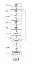 Fig. 05 - Method and apparatus for primary driver verification