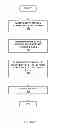 Fig. 07 - Method and apparatus for providing data processing and control in a medical communication system