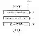 Fig. 01 - Method and apparatus for recognizing motion feature of user, using orthogonal semisupervised non-negative matrix factorization (OSSNMF)-based feature data