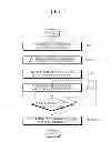 Fig. 08 - Method and apparatus for recognizing motion feature of user, using orthogonal semisupervised non-negative matrix factorization (OSSNMF)-based feature data