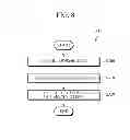 Fig. 09 - Method and apparatus for recognizing motion feature of user, using orthogonal semisupervised non-negative matrix factorization (OSSNMF)-based feature data