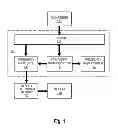 Fig. 02 - Real-time spectrum analyzer including frequency mask gate and method of operating the same