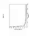Fig. 22 - Methods of developing a mathematical model of dynamics of a vehicle for use in a computer-controlled vehicle simulator