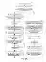 Fig. 03 - SENSITIVE DRUG DISTRIBUTION SYSTEM AND METHOD