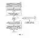 Fig. 09 - SENSITIVE DRUG DISTRIBUTION SYSTEM AND METHOD
