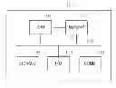 Fig. 01 - SENSITIVE DRUG DISTRIBUTION SYSTEM AND METHOD