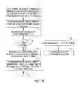 Fig. 09 - SENSITIVE DRUG DISTRIBUTION SYSTEM AND METHOD