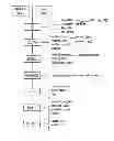 Fig. 01 - Case management system and method for mediating anomaly notifications in health data to health alerts