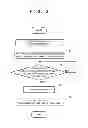 Fig. 06 - AUTHENTICATION SYSTEM IN FACILITY