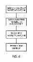 Fig. 07 - SYSTEM AND METHOD FOR EVENT HOSPITALITY PROGRAM MANAGEMENT