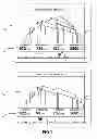 Fig. 02 - Timeline based visual dashboard for construction