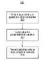 Fig. 01 - Methods and Apparatus for Procurement