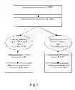 Fig. 02 - System and Method for Price Determination