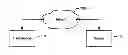 Fig. 01 - Map-based advertising system