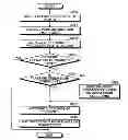 Fig. 01 - Communication system