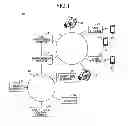 Fig. 02 - Communication system