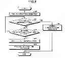 Fig. 07 - Communication system