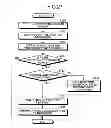 Fig. 22 - Communication system
