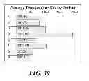 Fig. 40 - System for creating customized web content based on user behavioral portraits