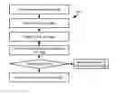 Fig. 01 - Integrating local products into global web services