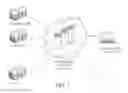 Fig. 02 - Real-time transaction data processing and reporting platform
