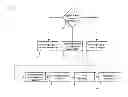 Fig. 01 - SYSTEM, METHOD AND APPARATUS TO FACILITATE COMMERCE AND SALES