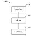 Fig. 01 - Variable-Based Increment Adjustment