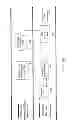 Fig. 18 - METHOD, APPARATUS AND ARTICLE-OF-MANUFACTURE FOR MANAGING AND SUPPORTING INITIAL PUBLIC OFFERINGS AND OTHER FINANCIAL ISSUES