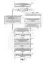Fig. 04 - DISPOSABLE PAYMENT ACCOUNT