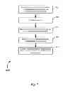 Fig. 06 - MONEY TRANSFER SMART PHONE METHODS AND SYSTEMS