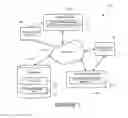 Fig. 02 - METHOD AND SYSTEM FOR PROCESSING TRANSFER REQUESTS