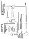 Fig. 07 - Method and system for payment authorization and card presentation using pre-issued identities