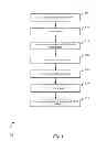 Fig. 02 - Money transfer smart phone methods and systems