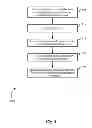 Fig. 06 - Money transfer smart phone methods and systems