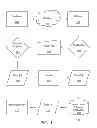 Fig. 02 - SECURE PAYMENT AND BILLING METHOD USING MOBILE PHONE NUMBER OR ACCOUNT