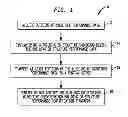 Fig. 02 - Systems, Devices, Components and Methods for Monitoring, Certifying and/or Recertifying the Performance of a Building or Structure