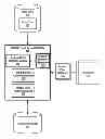 Fig. 01 - Gathering index statistics using sampling
