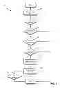 Fig. 02 - Using temporary performance objects for enhanced query performance