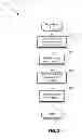 Fig. 04 - Using temporary performance objects for enhanced query performance