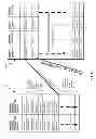 Fig. 05 - Using temporary performance objects for enhanced query performance