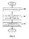 Fig. 03 - Peer-to-peer exchange of data resources in a control system