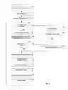 Fig. 08 - Apparatus, method and system for aggregating computing resources