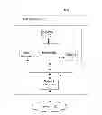 Fig. 01 - Techniques to copy an operating system