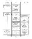 Fig. 02 - CERTIFICATION VALIDATION AND ASSOCIATED CONTENT ACCESS