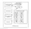 Fig. 01 - Instance host configuration