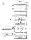 Fig. 03 - Automatic configuration of host networking device networking interface without user interaction