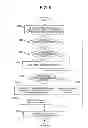 Fig. 09 - MANAGEMENT APPARATUS AND MANAGEMENT METHOD
