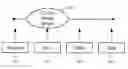 Fig. 01 - Computing system with off-load processing for networking related tasks